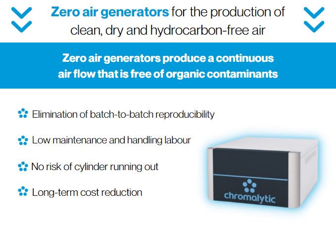 Zero Air Generators
